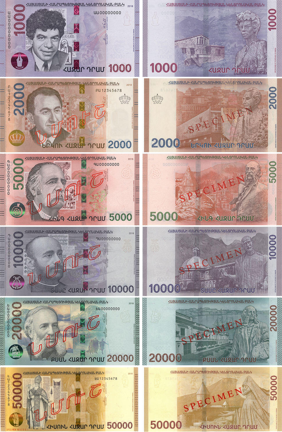argent DRAM AMD arménien billets banque
